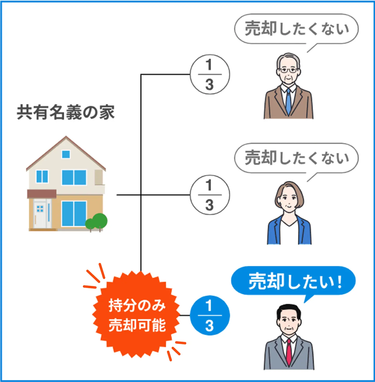 記事