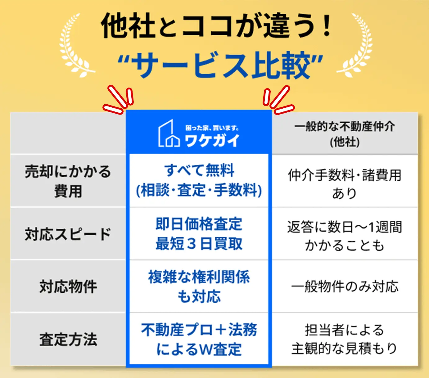 記事